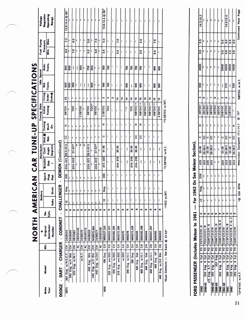 n_1960-1972 Tune Up Specifications 019.jpg